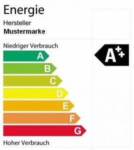 energieeffizienz
