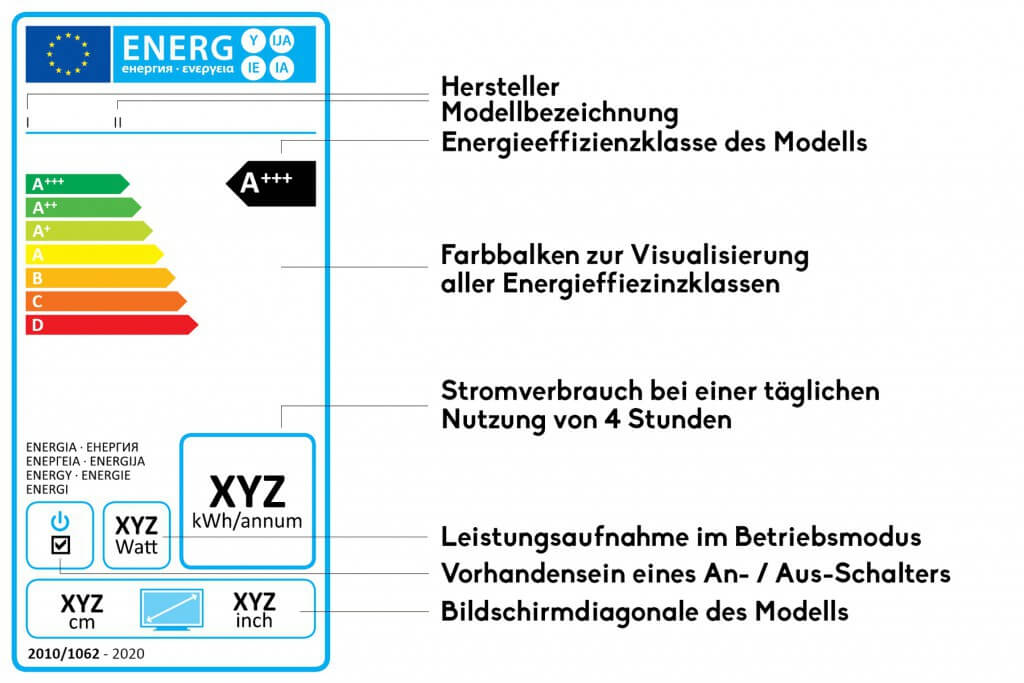 Energielabel_Fernseher_2016_01
